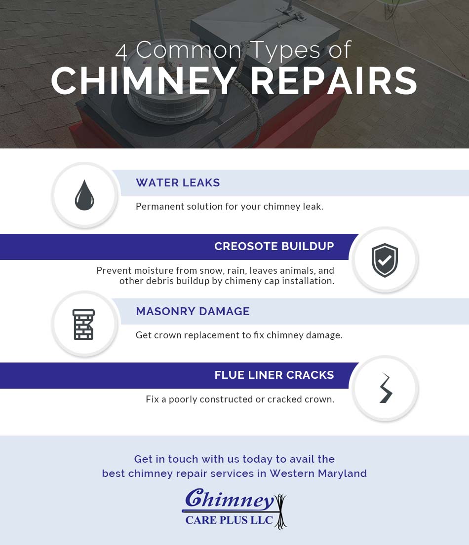 4-Common-Types-of-Chimney-Repairs-infographic-61898cadab9e9